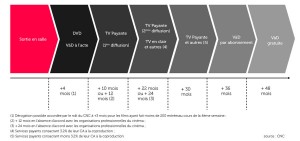 infographie_chronologie_des_medias_sans_titre